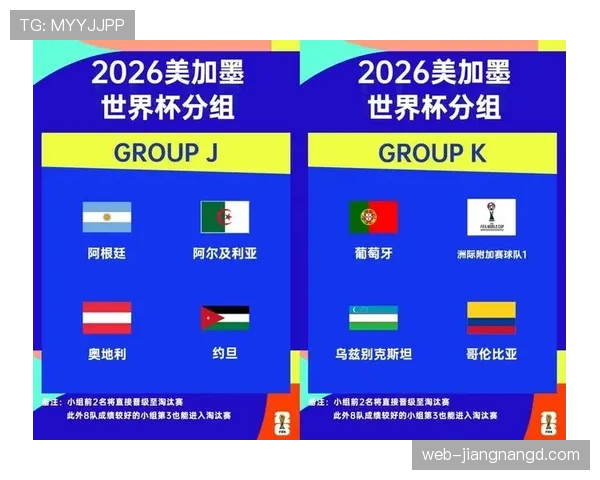 2026世界杯48支球队怎么分组，小组赛规则和晋级条件详解