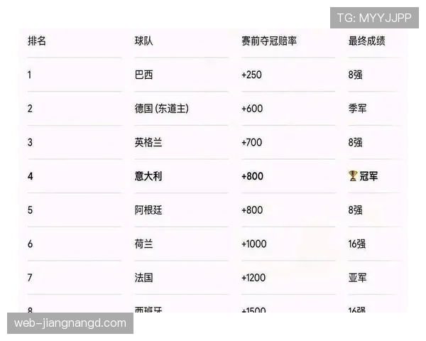 世界杯B组黑马指数排行榜公布